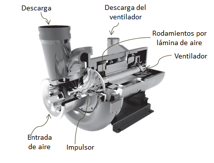 Sopladores Turbo Namwon Turboone con tecnología de motores de imanes permanentes